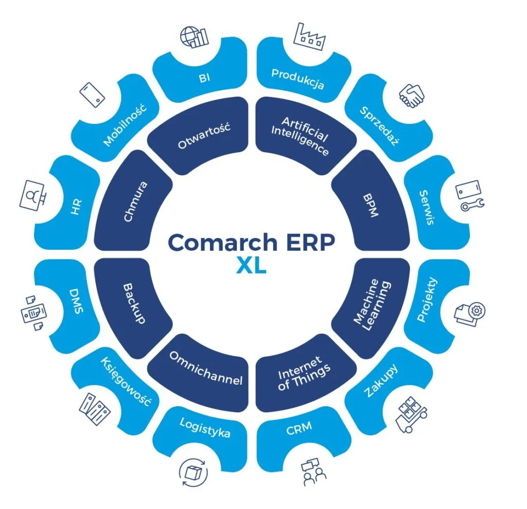 comarch-erp-xl-cennik comarch-erp-xl-cennik